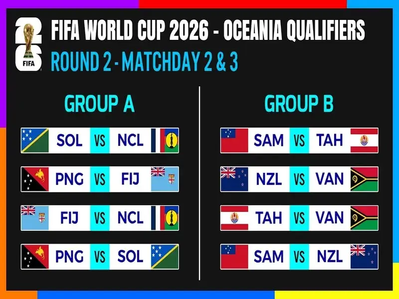 2026世界盃大洋洲區外圍賽 : 賽程表、賽制與晉級規則