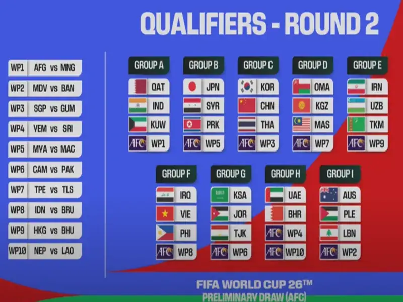 2026世界盃亞洲區外圍賽 : 賽程表、賽制與晉級規則