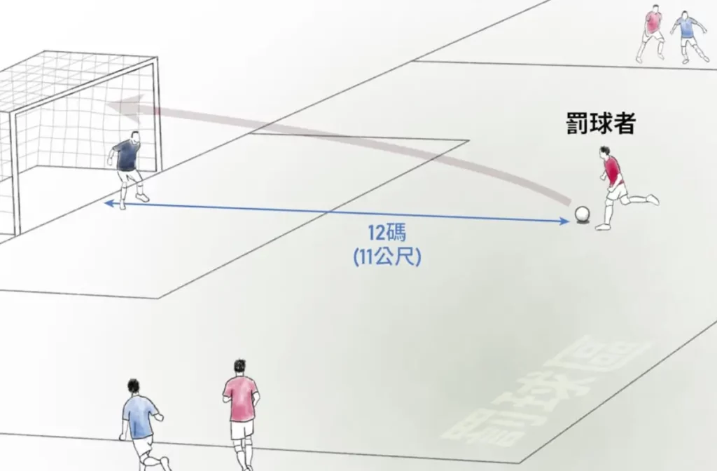 12碼罰球 解釋圖 - 2
