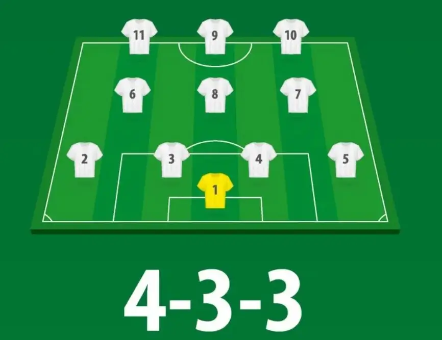 足球陣型 4-3-3 陣型