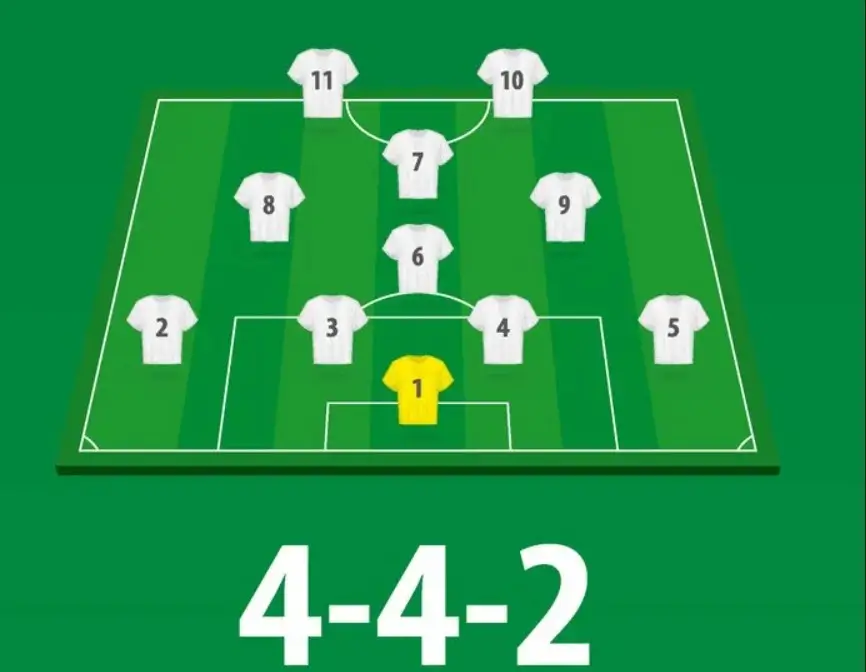 足球陣型 4-4-2 陣型