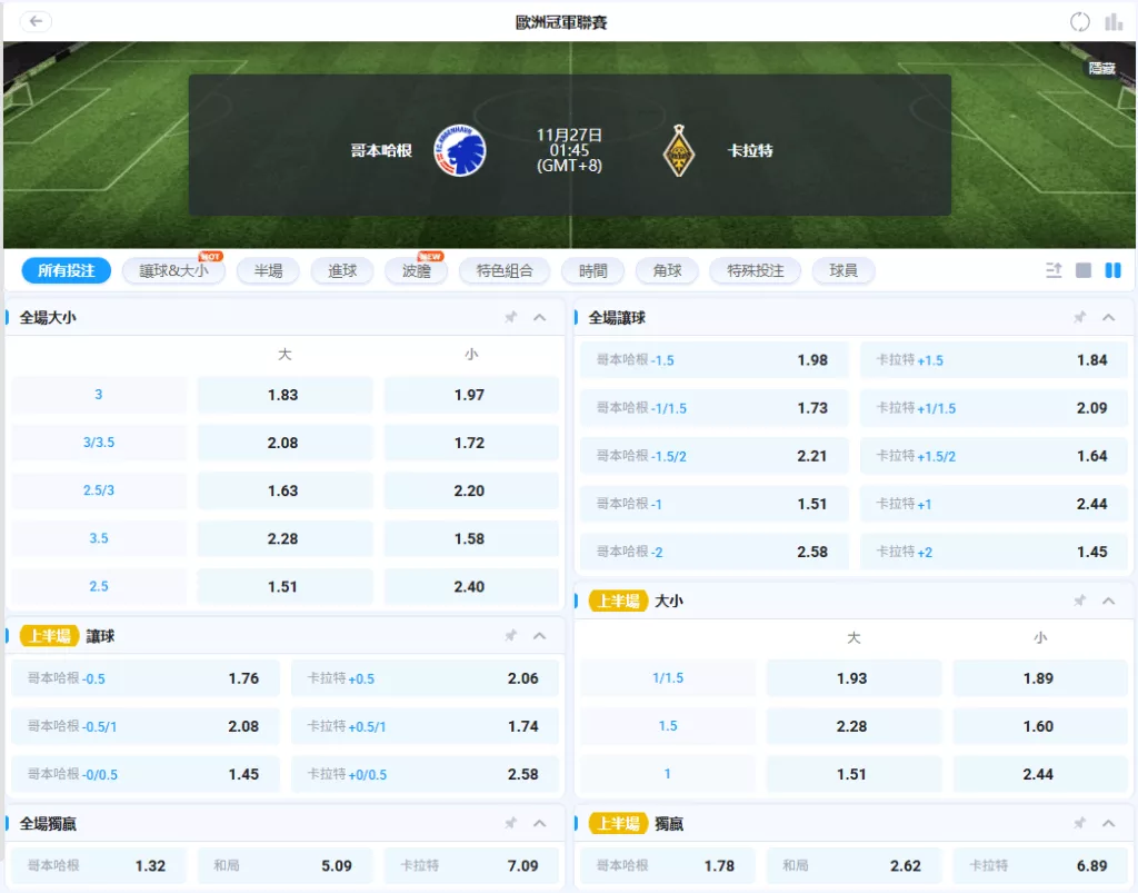 20251127歐冠賠率 哥本哈根 vs 卡拉特