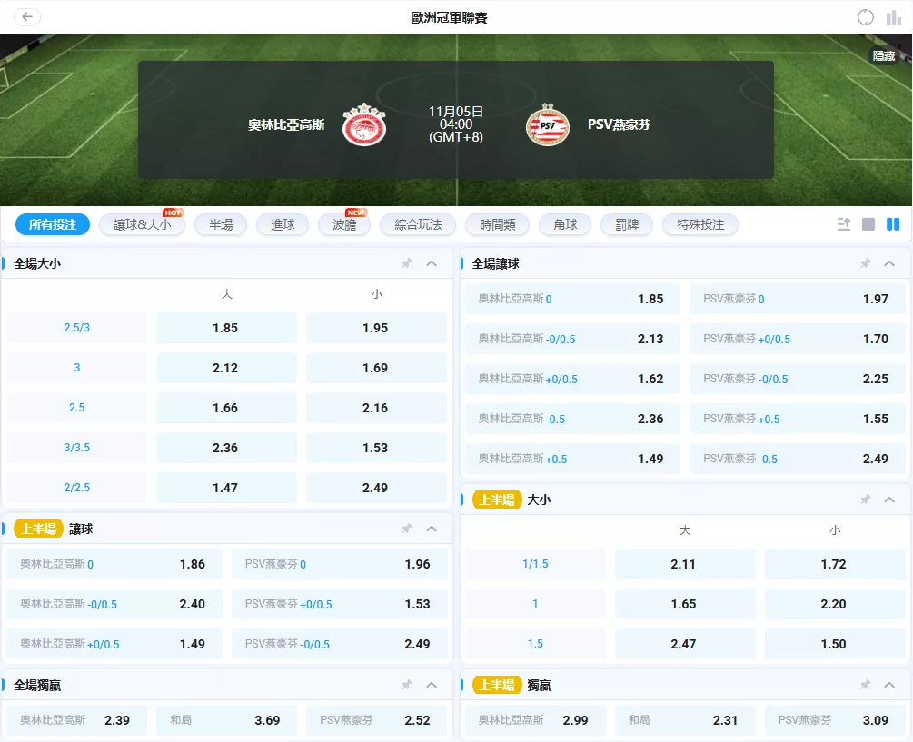 奧林匹亞科斯 vs 恩荷芬 2025歐冠賠率