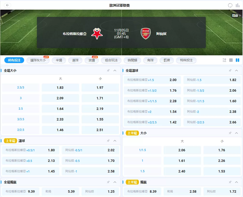 布拉格斯拉維亞 vs 兵工廠 2025歐冠賠率
