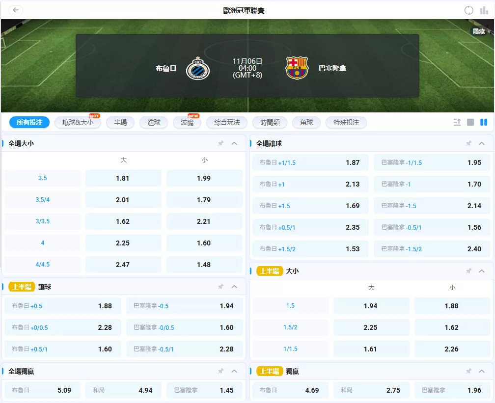 布魯日 vs 巴塞隆納 2025歐冠賠率