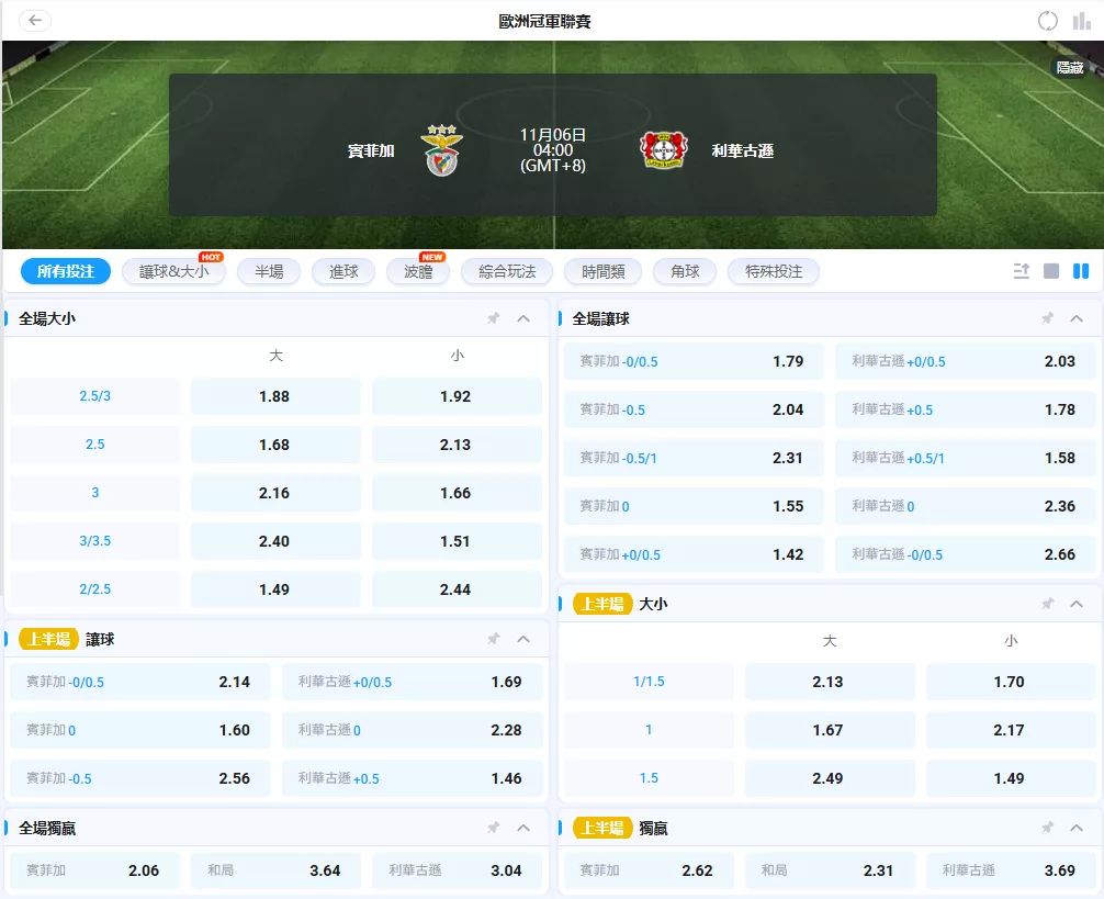 本菲卡 vs 勒沃庫森 2025歐冠賠率