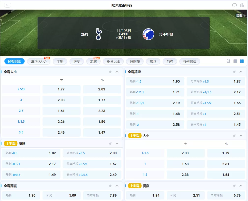 熱刺 vs 哥本哈根 2025歐冠賠率