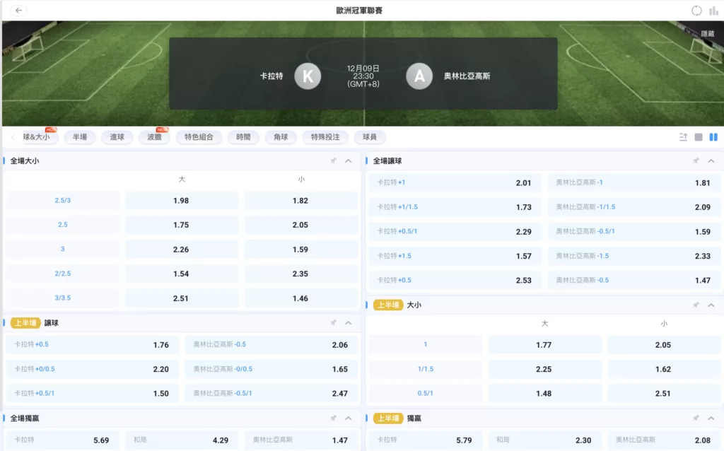 2025-12-09 歐冠賠率 卡拉特 vs 奧林匹亞科斯