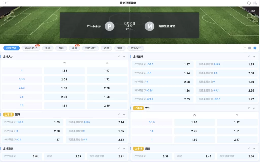 2025-12-10 歐冠賠率 PSV恩荷芬 vs 馬德里競技