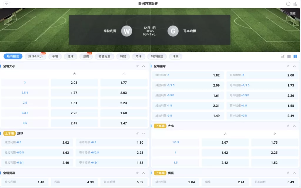 2025-12-11 歐冠賠率 比利亞雷亞爾 vs 哥本哈根