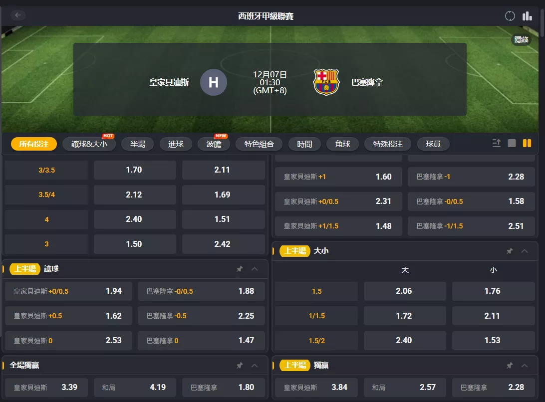 2025年12月 07日 西甲 皇家貝提斯 vs 巴塞隆納 賠率