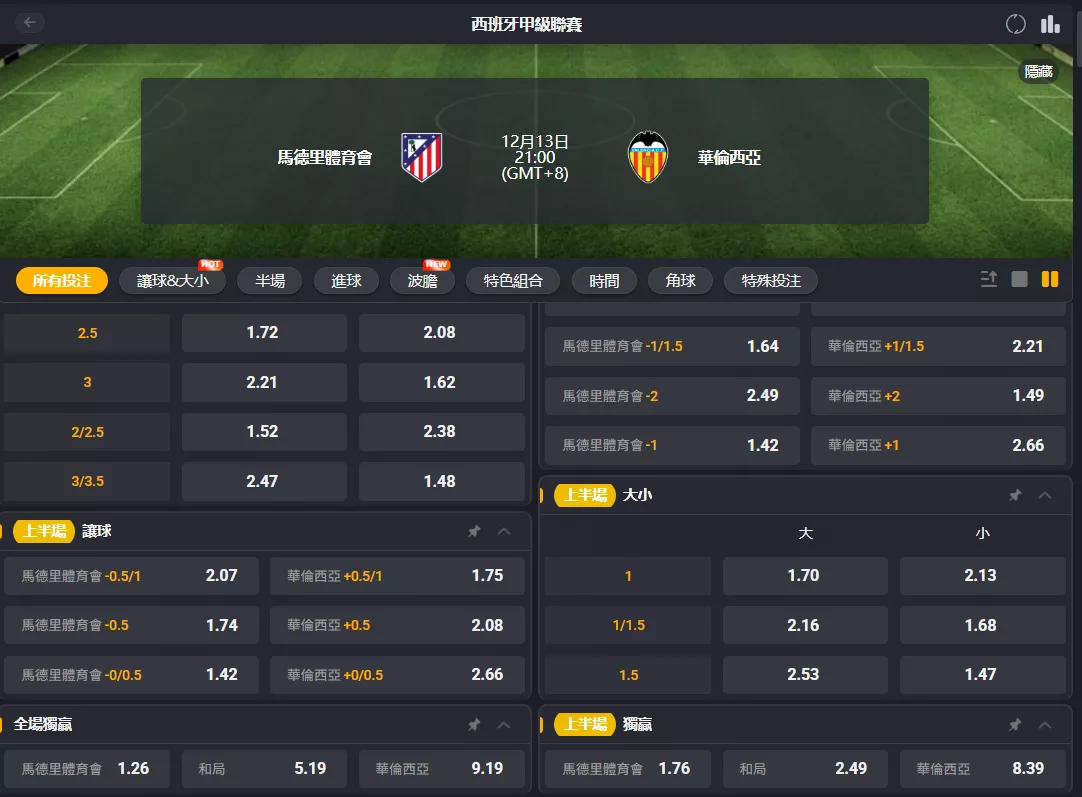 2025年12月 13日 西甲 馬德里競技 vs 瓦倫西亞 賠率