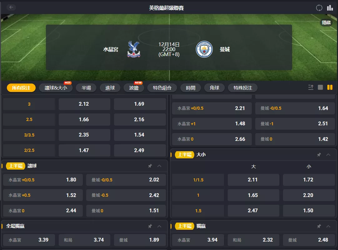 2025年12月 14日 英超 水晶宮 vs 曼城 賠率