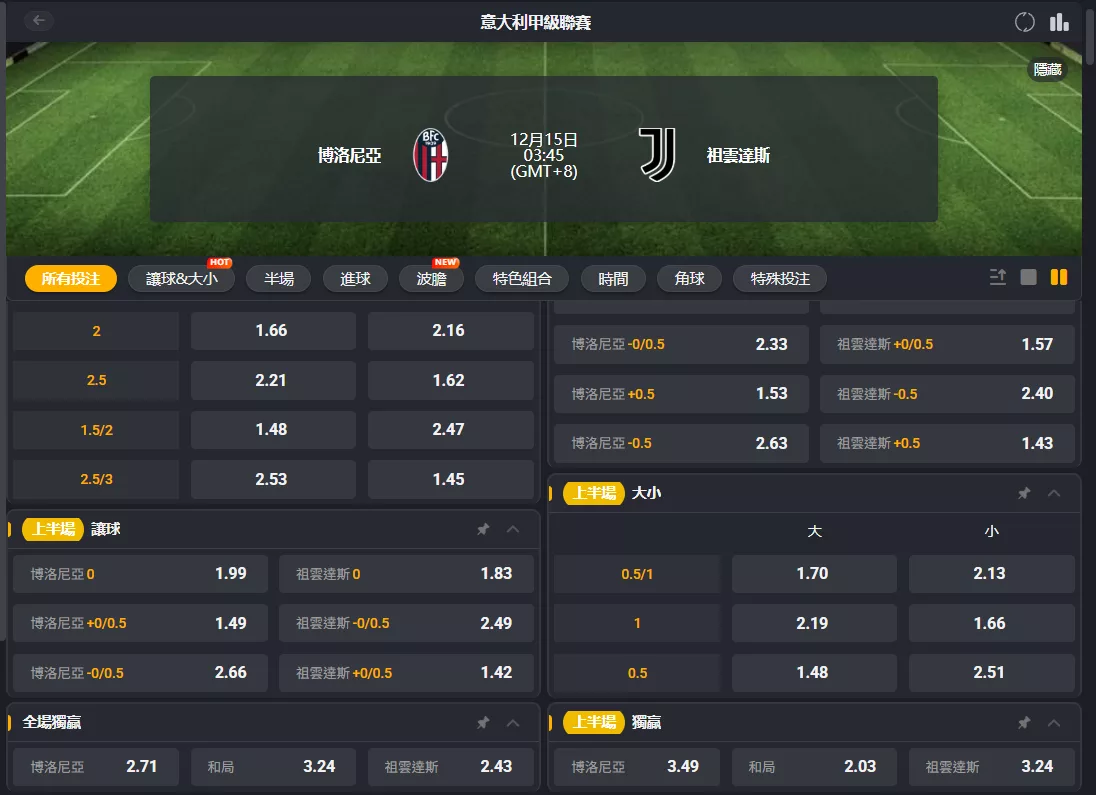 2025年12月 15日 義甲 波隆那 vs 尤文圖斯 賠率