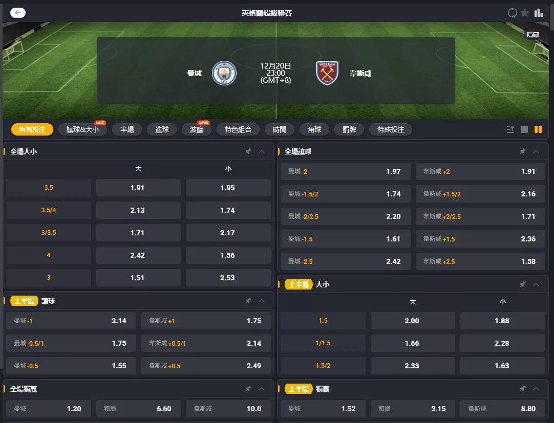 2025年12月 20日 英超 曼城 vs 西漢姆聯 賠率