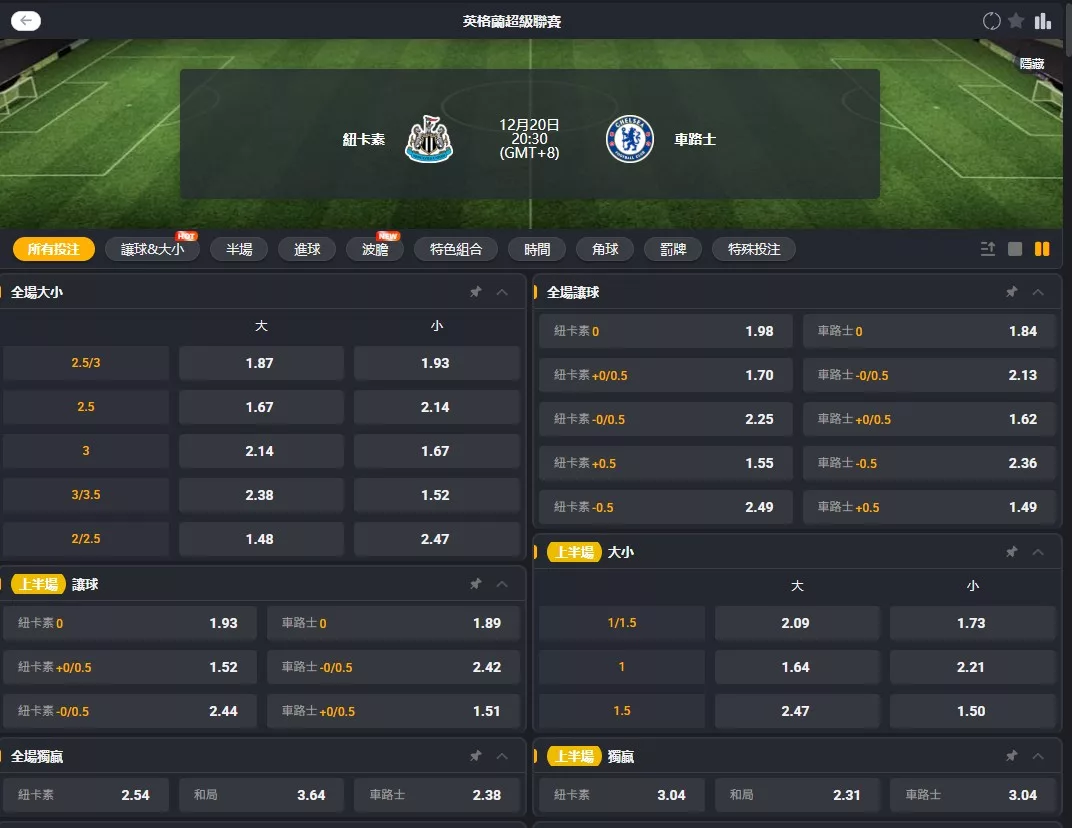 2025年12月 20日 英超 紐卡索聯 vs 切爾西 賠率