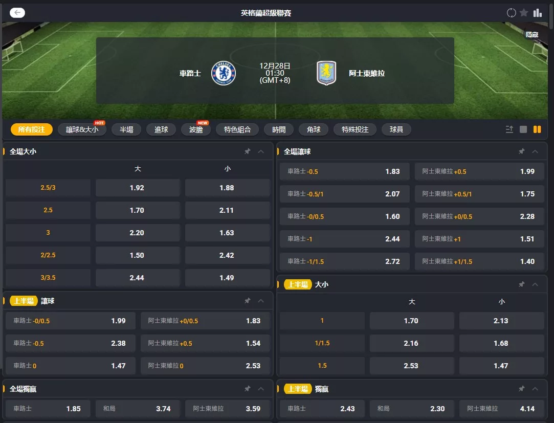 2025年12月 28日 英超 切爾西 vs 阿斯頓維拉 賠率