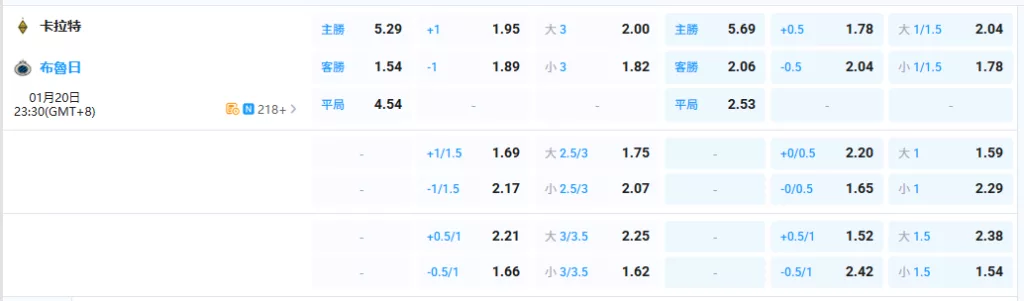 2026年01月-20日-歐冠-卡拉特-vs-布魯日-賠率