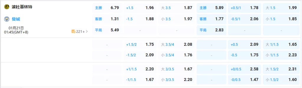 2026年01月-21日-歐冠-博德閃耀-vs-曼城-賠率