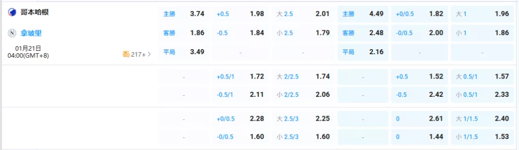 2026年01月-21日-歐冠-哥本哈根-vs-拿坡里-賠率