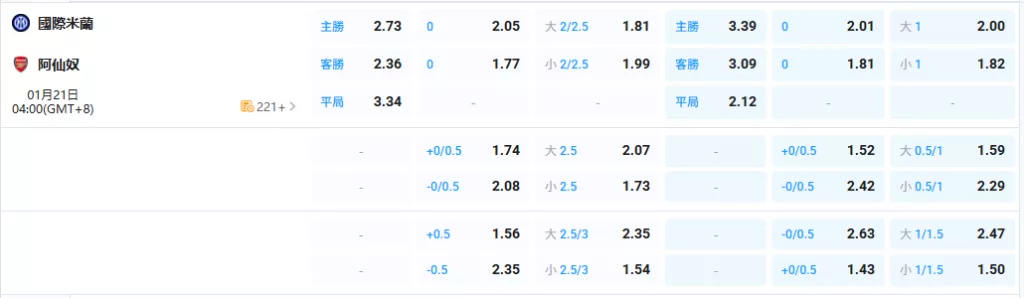 2026年01月-21日-歐冠-國際米蘭-vs-兵工廠-賠率