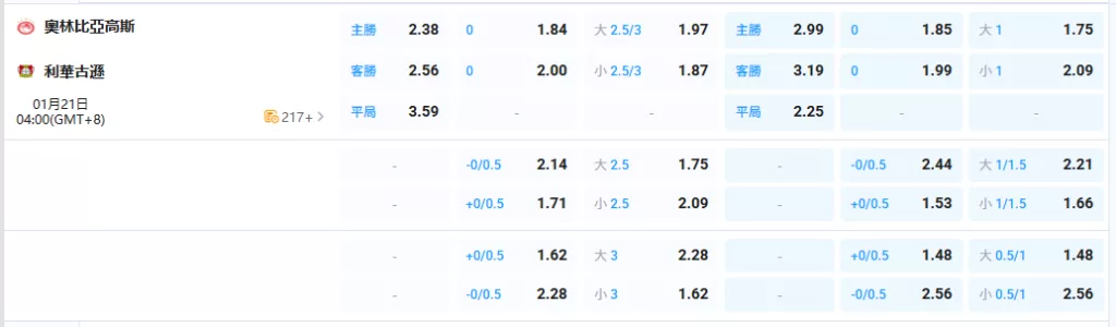 2026年01月-21日-歐冠-奧林匹亞科斯-vs-勒沃庫森-賠率