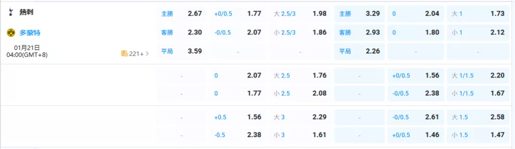 2026年01月-21日-歐冠-熱刺-vs-多特蒙德-賠率