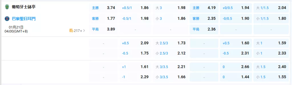 2026年01月-21日-歐冠-里斯本競技-vs-巴黎聖日耳曼-賠率