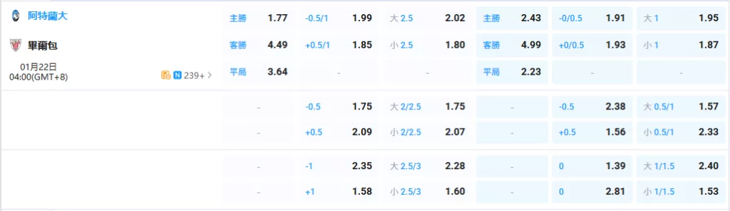 2026年01月-22日-歐冠-亞特蘭大-vs-畢爾包-賠率