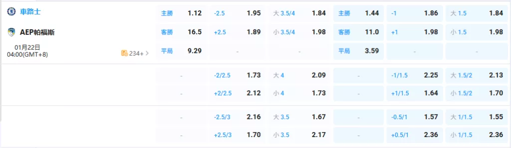2026年01月-22日-歐冠-切爾西-vs-帕福斯-賠率