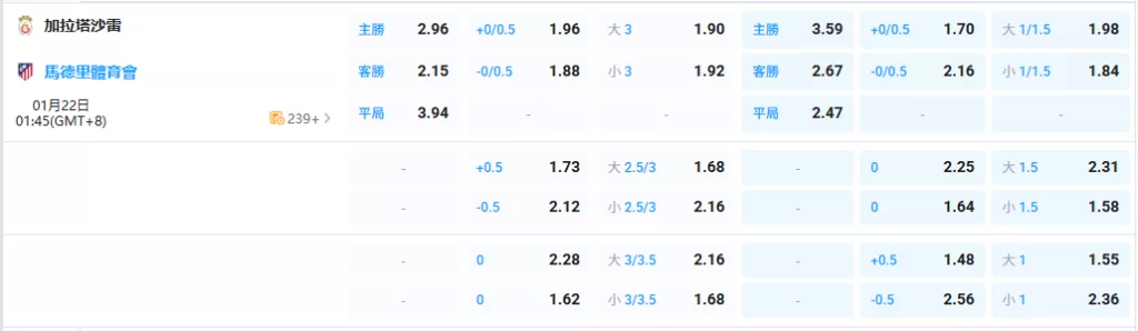 2026年01月-22日-歐冠-加拉塔薩雷-vs-馬德里競技-賠率