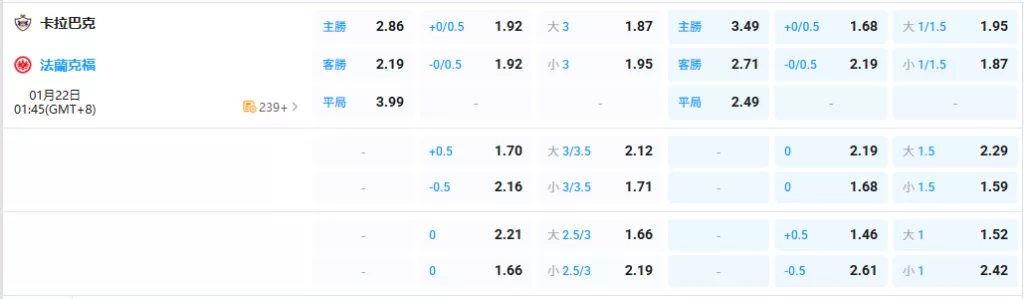 2026年01月-22日-歐冠-卡拉巴克-vs-法蘭克福-賠率