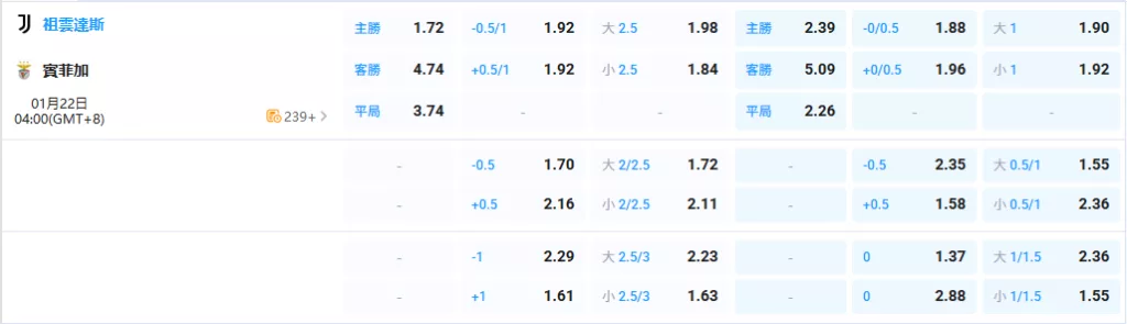 2026年01月-22日-歐冠-尤文圖斯-vs-本菲卡-賠率