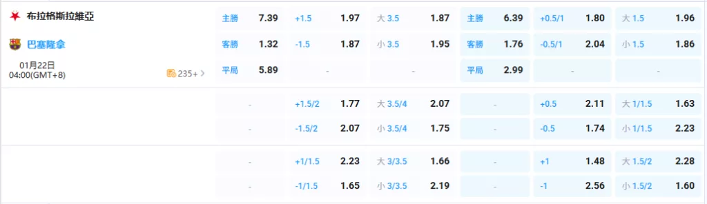 2026年01月-22日-歐冠-布拉格斯拉維亞-vs-巴塞隆納-賠率