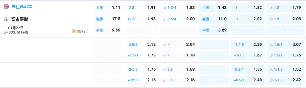 2026年01月-22日-歐冠-拜仁慕尼黑-vs-聖基萊錫-賠率