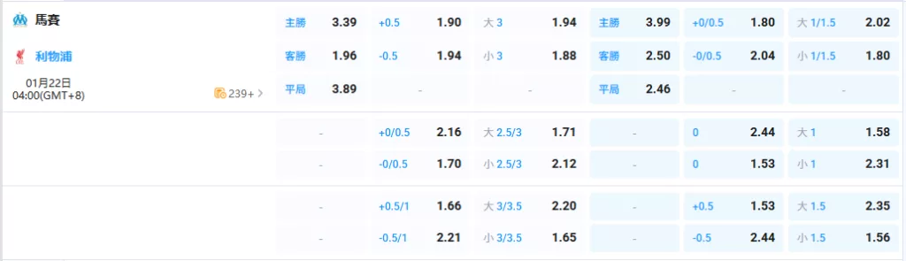 2026年01月-22日-歐冠-馬賽-vs-利物浦-賠率
