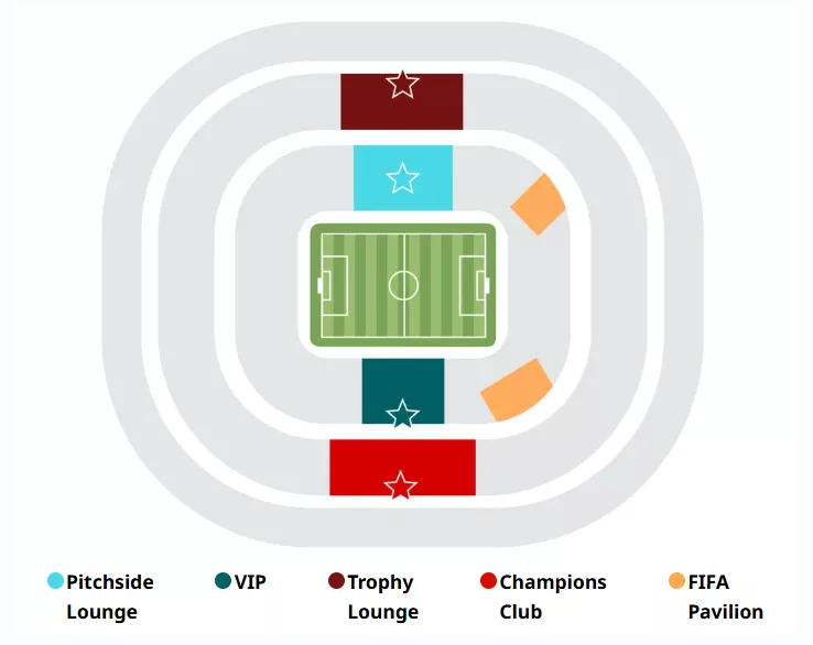貴賓套票的場地位子示意圖