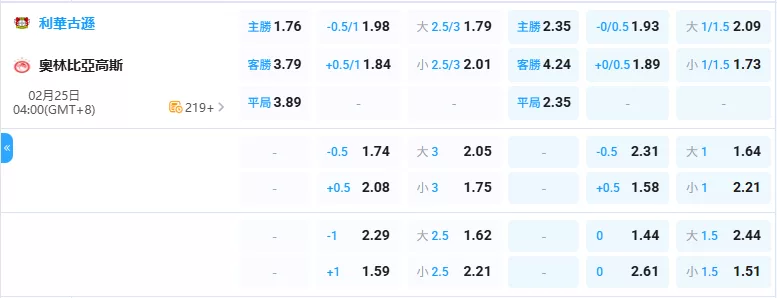 2026年02月-25日-歐冠-勒沃庫森-vs-奧林匹亞科斯-賠率