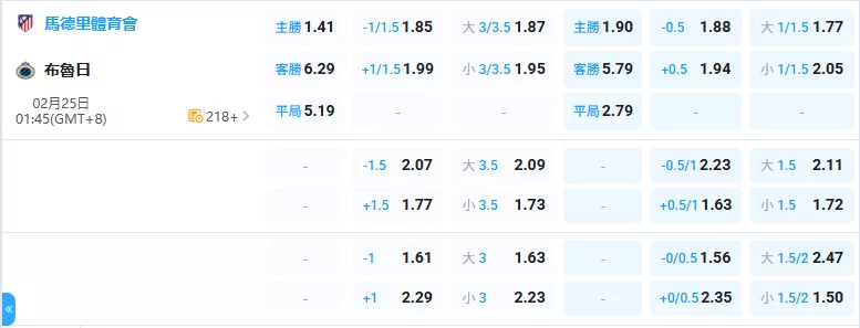 2026年02月-25日-歐冠-馬德里競技-vs-布魯日-賠率