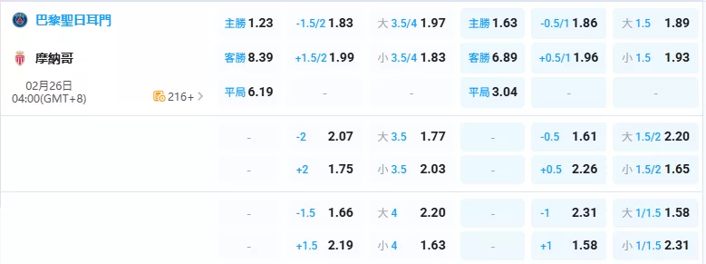 52026年02月-26日-歐冠-巴黎聖日耳曼-vs-摩納哥-賠率