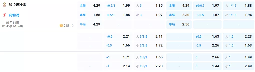 2026年03月-11日-歐冠-加拉塔薩雷-vs-利物浦-賠率