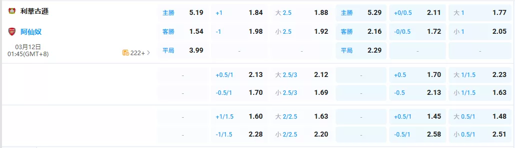 2026年03月-12日-歐冠-勒沃庫森-vs-兵工廠-賠率