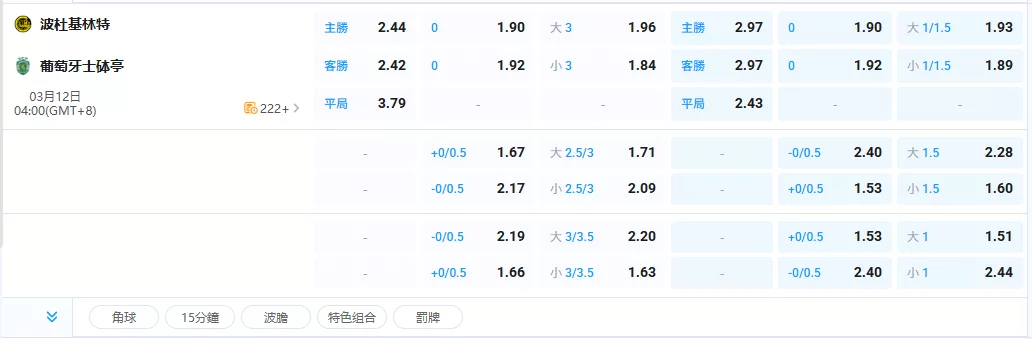 2026年03月-12日-歐冠-博德閃耀-vs-里斯本競技-賠率