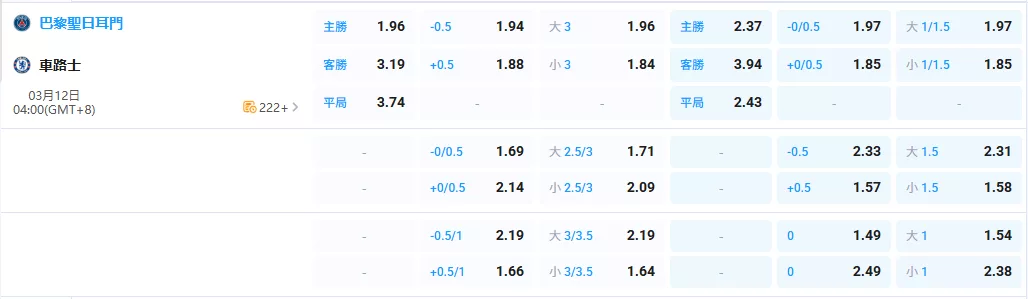 2026年03月-12日-歐冠-巴黎聖日耳曼-vs-切爾西-賠率