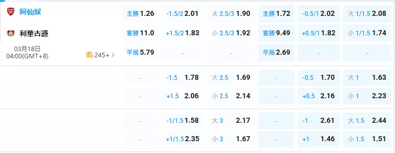 2026年03月-18日-歐冠-兵工廠-vs-勒沃庫森-賠率