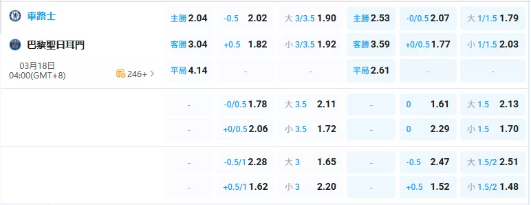 2026年03月-18日-歐冠-切爾西-vs-巴黎聖日耳曼-賠率