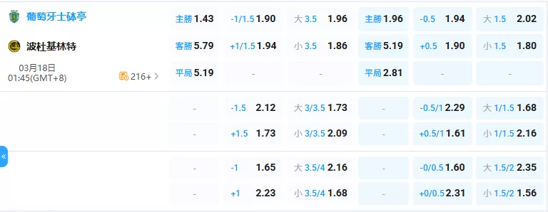 2026年03月-18日-歐冠-里斯本競技-vs-博德閃耀-賠率