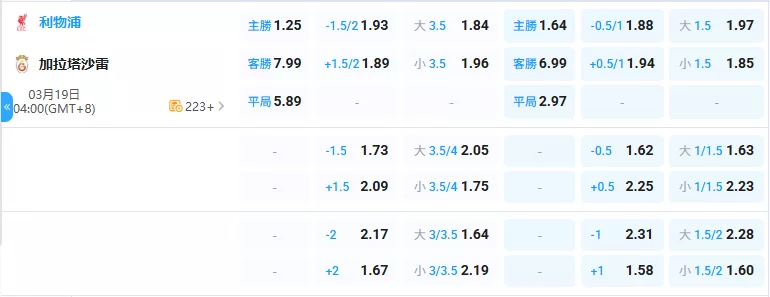 2026年03月-19日-歐冠-利物浦-vs-加拉塔薩雷-賠率