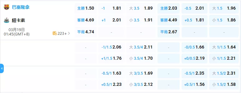 2026年03月-19日-歐冠-巴塞隆納-vs-紐卡索聯-賠率