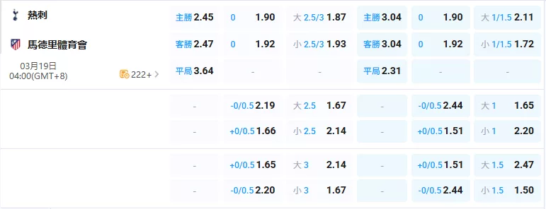2026年03月-19日-歐冠-熱刺-vs-馬德里競技-賠率